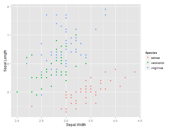 plot of chunk iris color